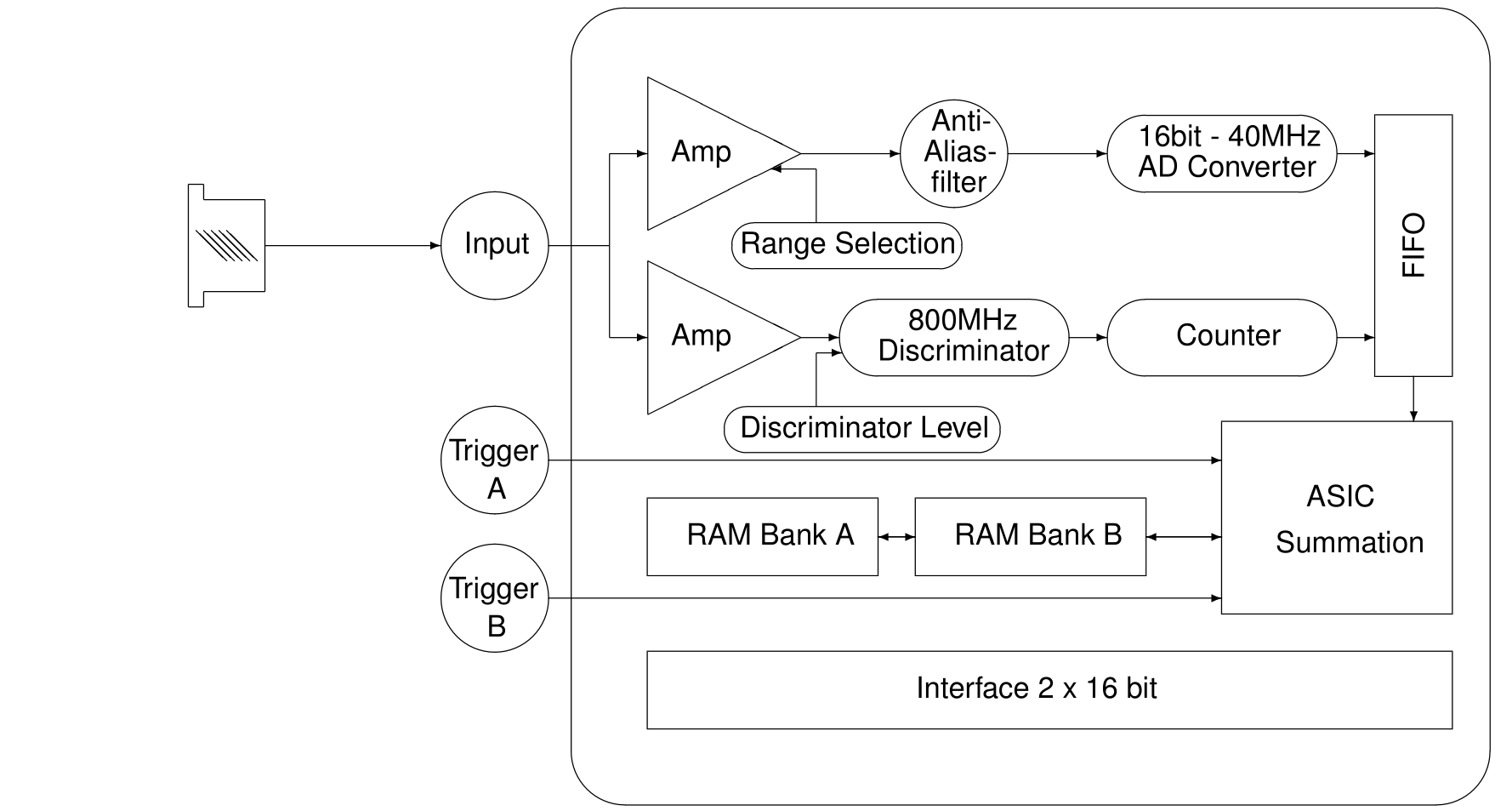 transient recorder schematic