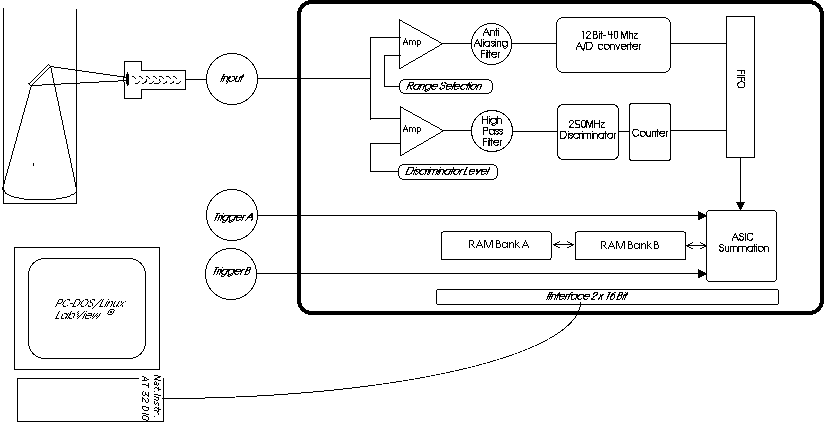 transient recorder schematic